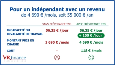 Comparer avec ou sans contrat prévoyance TNS